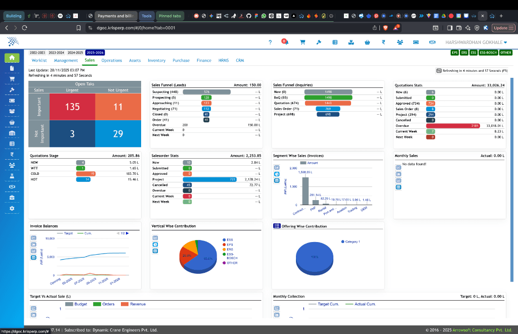 Sales Dashboard